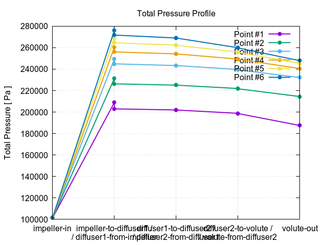 totalPressureProfile 3