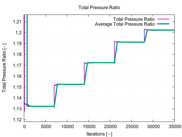 totalPressureRatio 1