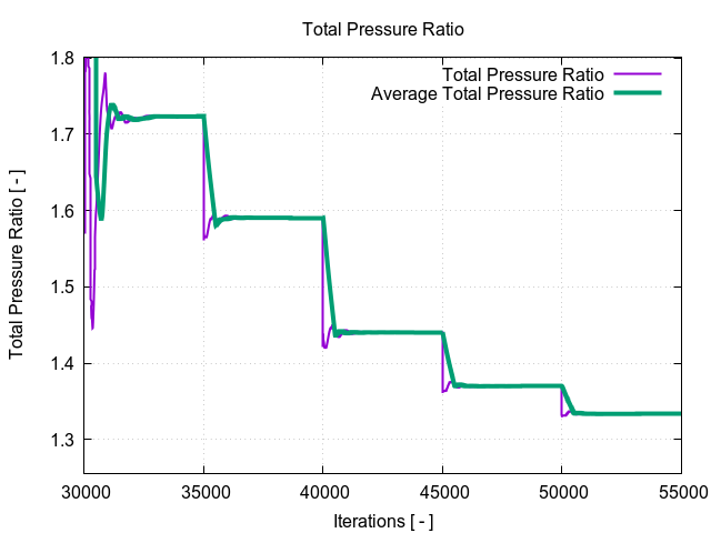 totalPressureRatio 2 1