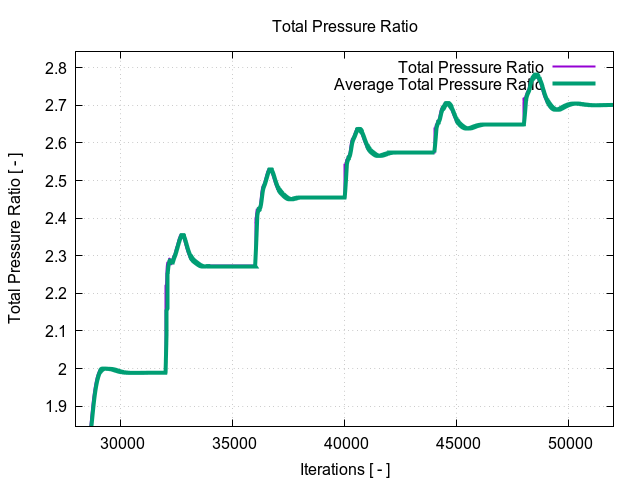 totalPressureRatio 2