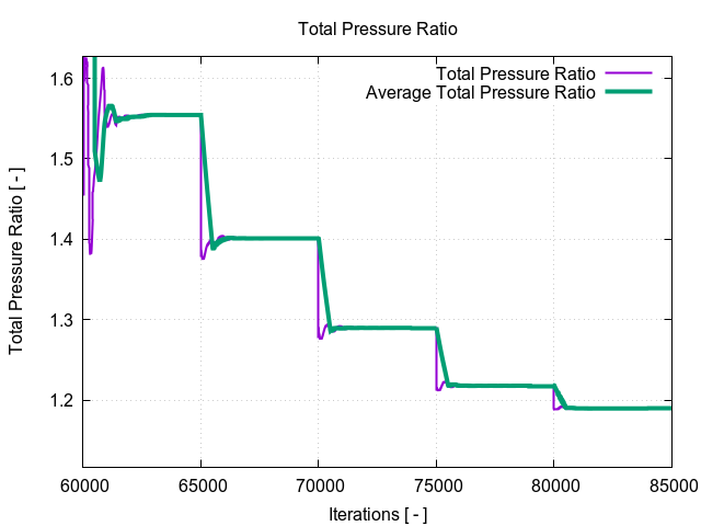 totalPressureRatio 3 1