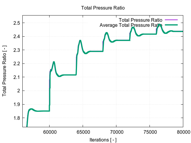 totalPressureRatio 3