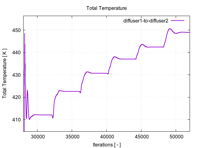 totalTemperaturePerInterfaces diffuser1 to diffuser2 2 1