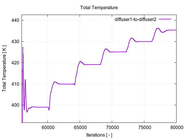 totalTemperaturePerInterfaces diffuser1 to diffuser2 3