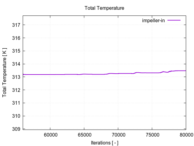 totalTemperaturePerInterfaces impeller in 3