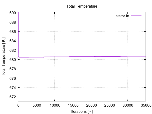 totalTemperaturePerInterfaces stator in 1