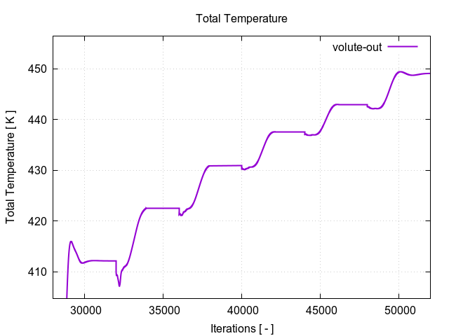 totalTemperaturePerInterfaces volute out 2 1