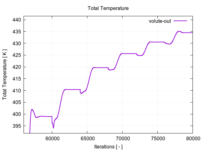 totalTemperaturePerInterfaces volute out 3