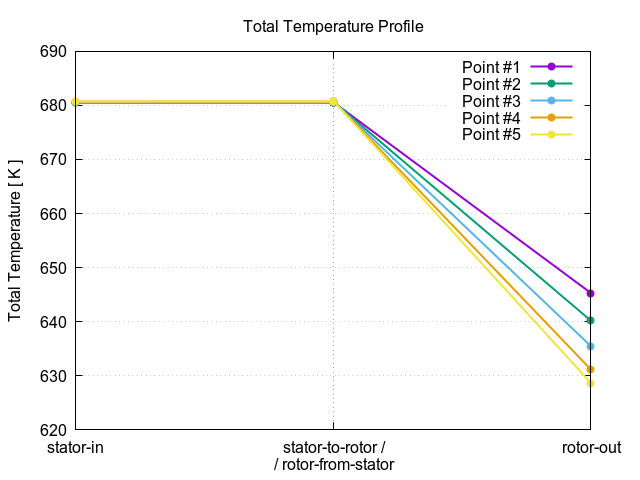 totalTemperatureProfile 1