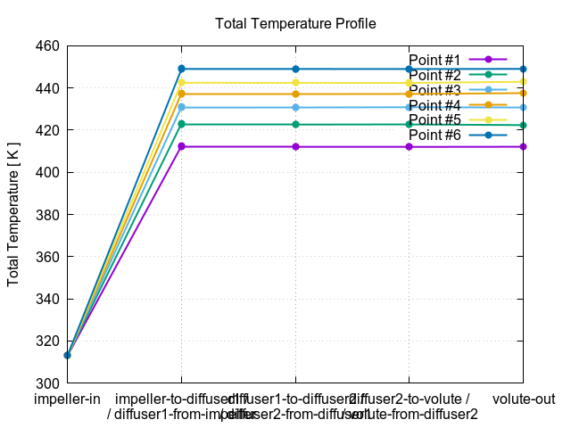 totalTemperatureProfile 2 1