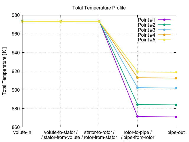 totalTemperatureProfile 2 2