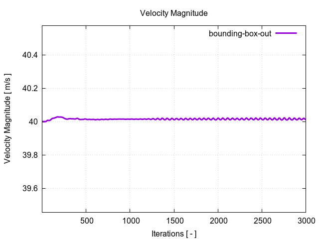 velocityMagnitudePerInterfaces bounding box out 1 2