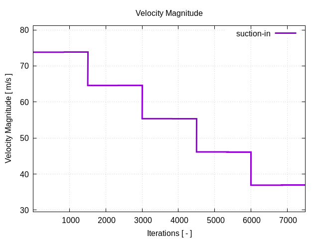 velocityMagnitudePerInterfaces suction in 1