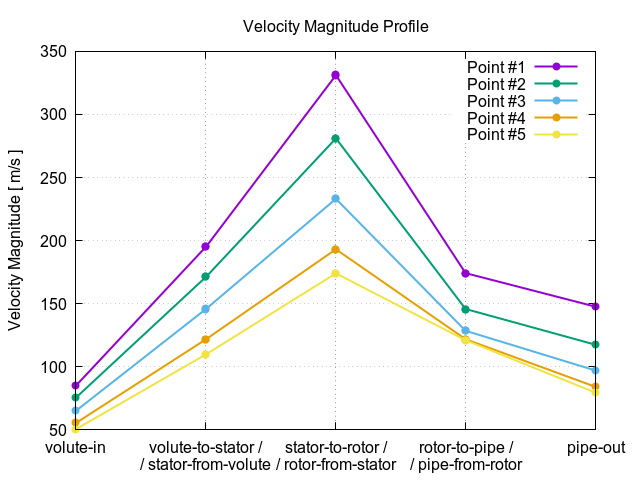 EveningTest 269 velocityMagnitudeProfile 3 1