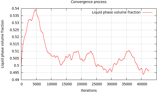 volumePhaseFraction