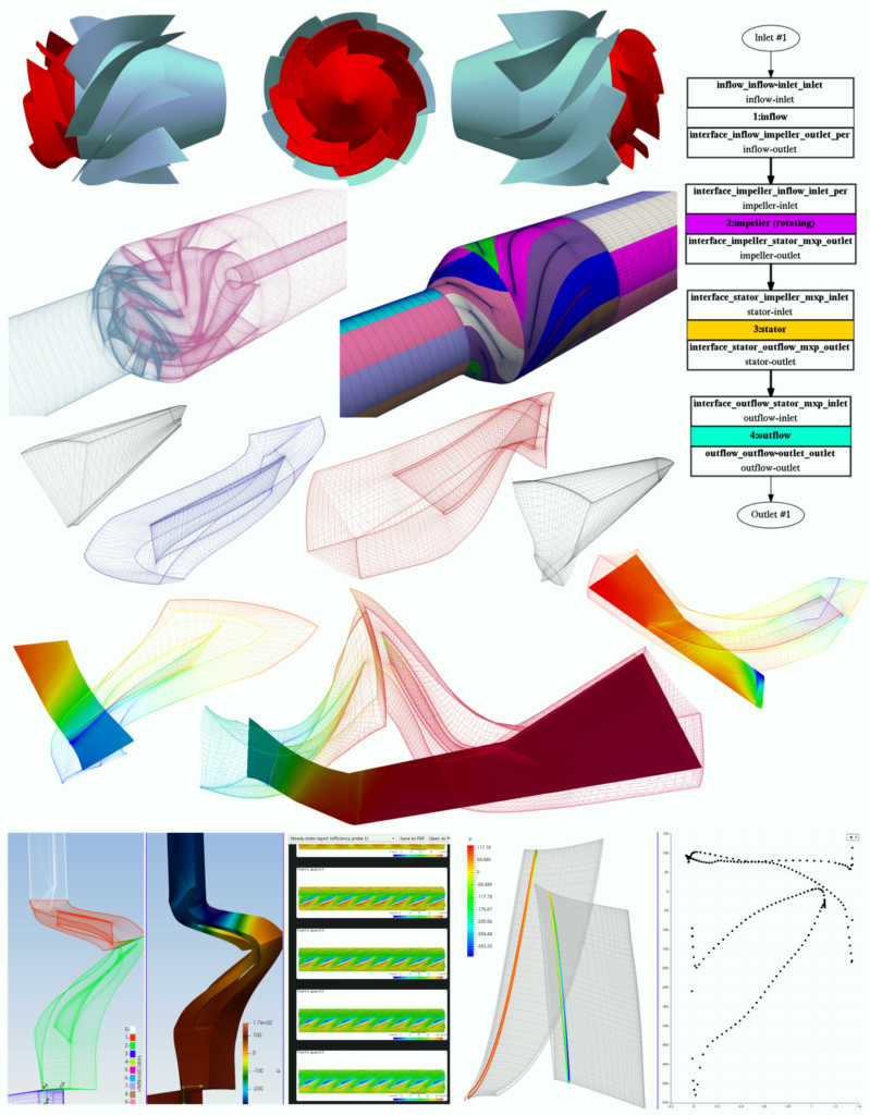 Axial Pump TCFD workflow compilation 2000x