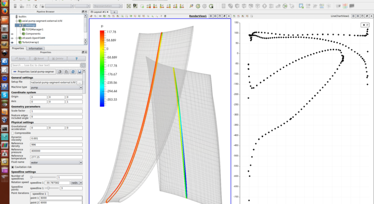 Axial Pump Turbomachinery CFD Blade to Blade Plot Around Blade 50
