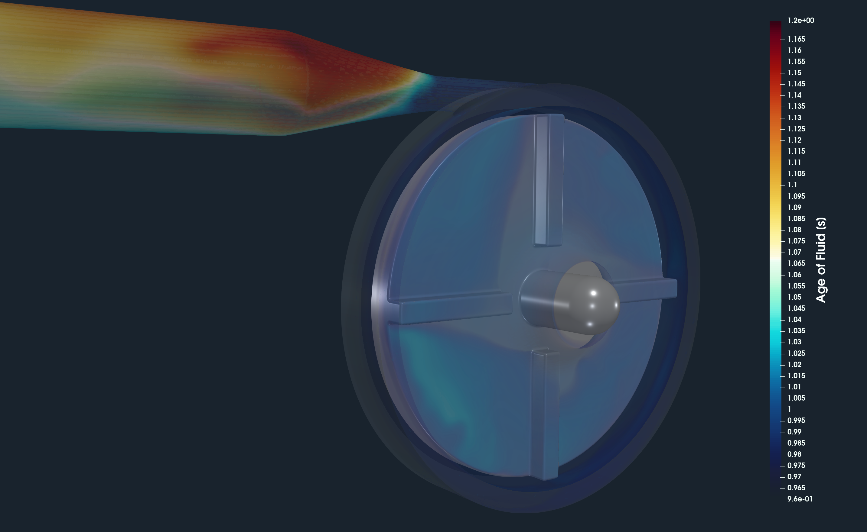 FDA pump CFD Age of Fluid