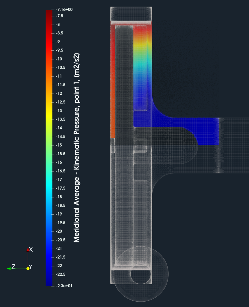 FDA pump CFD meridional average pressure dark