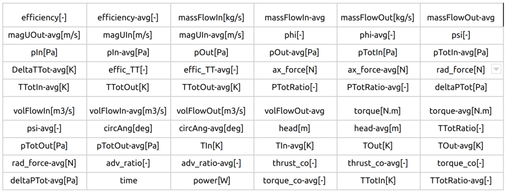 TCAE table of evaluated integral quantities1