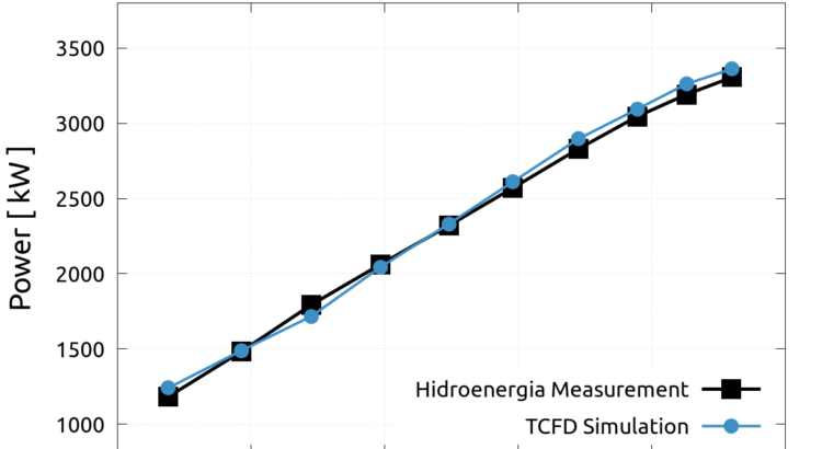 TCFD Benchmark Francis Turbine HPP FortunaII Power 1200x900 1