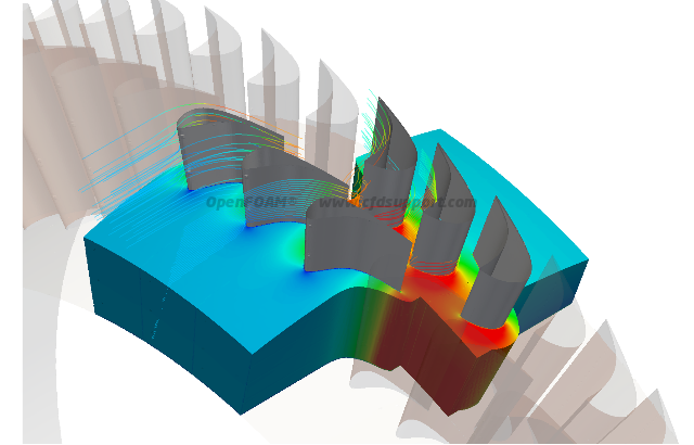 axial turbine cfd openfoam velocity 1