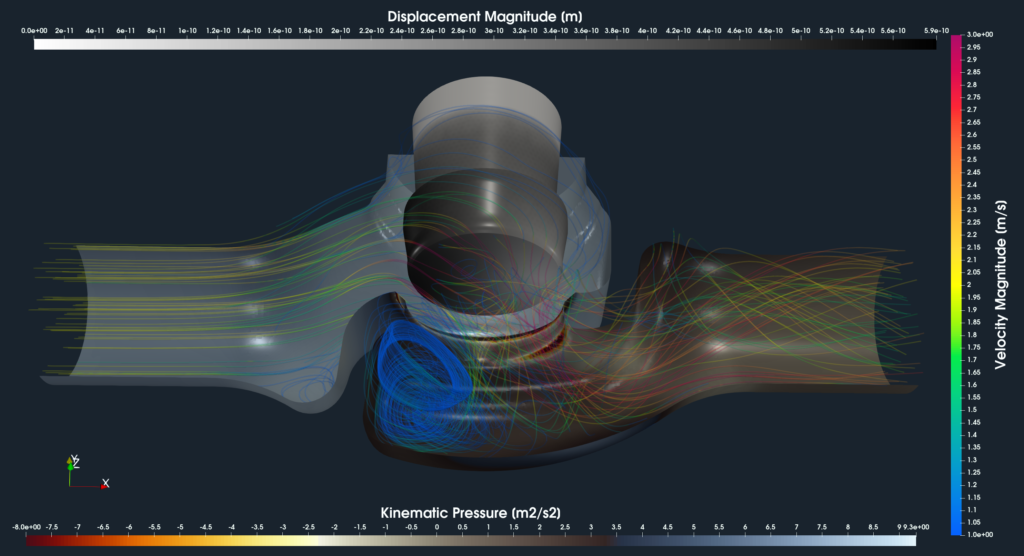 TCAE CFDFEAFSI valve simulation