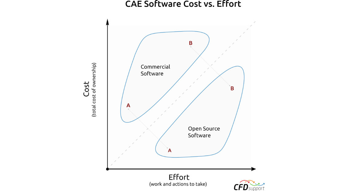 News – CFD SUPPORT