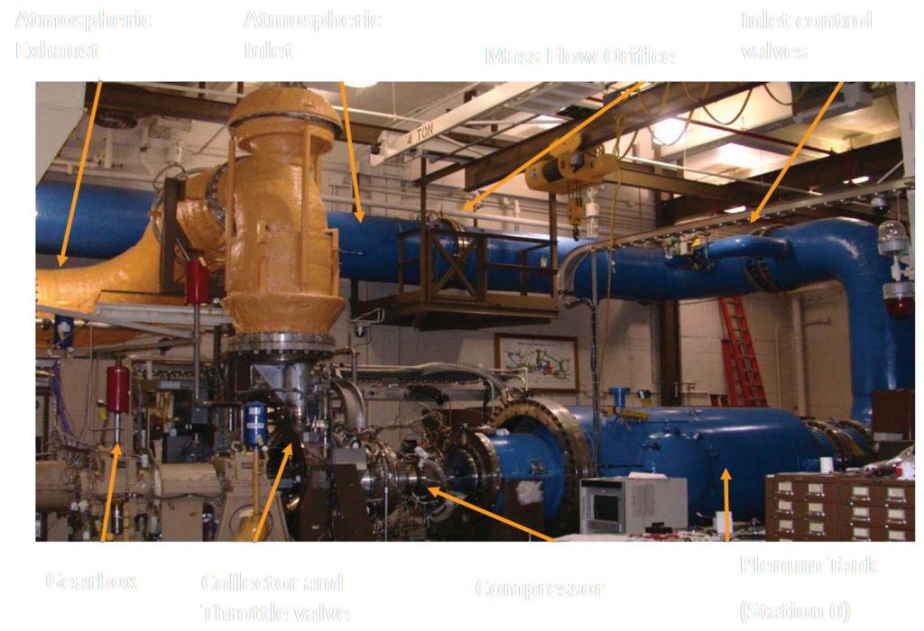 HECC stage centrifugal compressor benchmark Test Facility 1