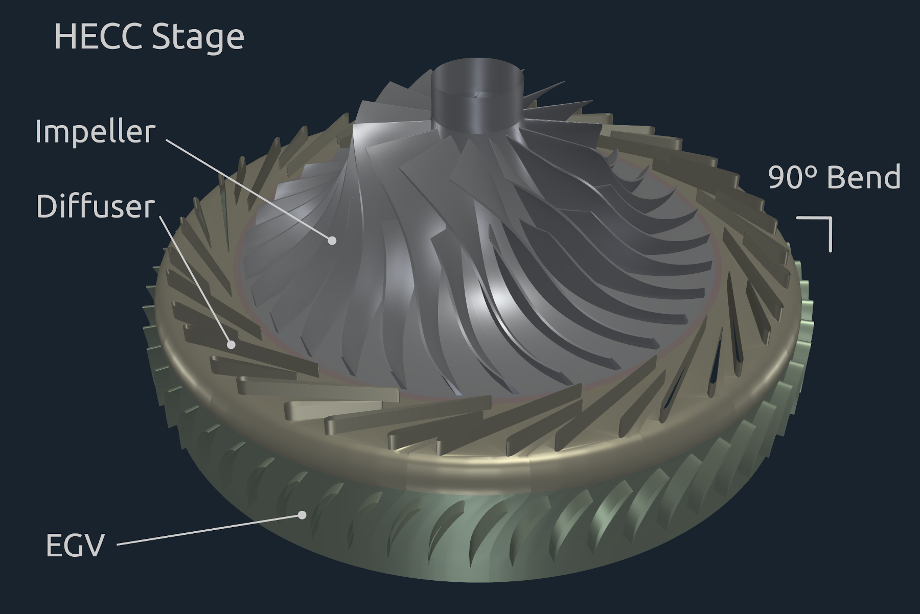 HECC stage sketch geometry named