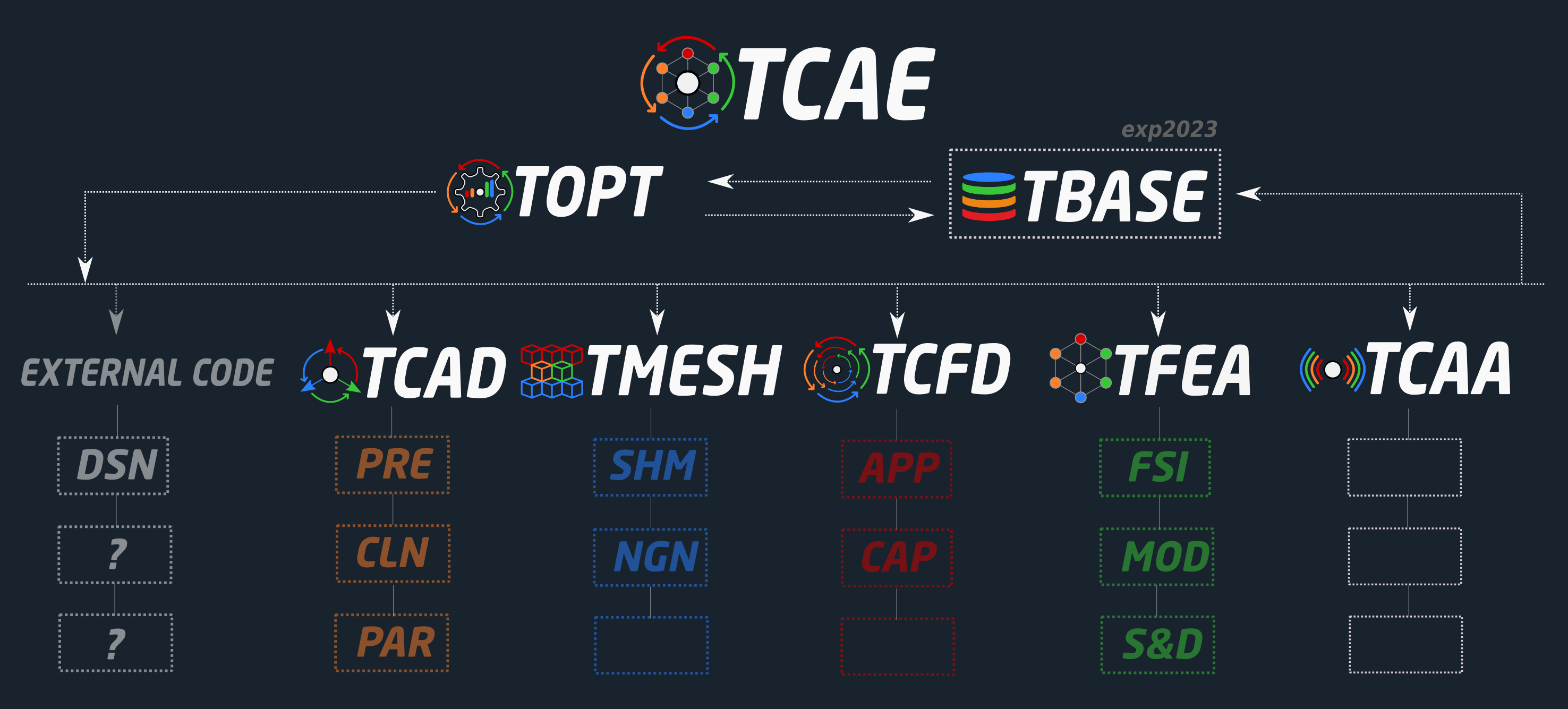 TCAE scheme wob