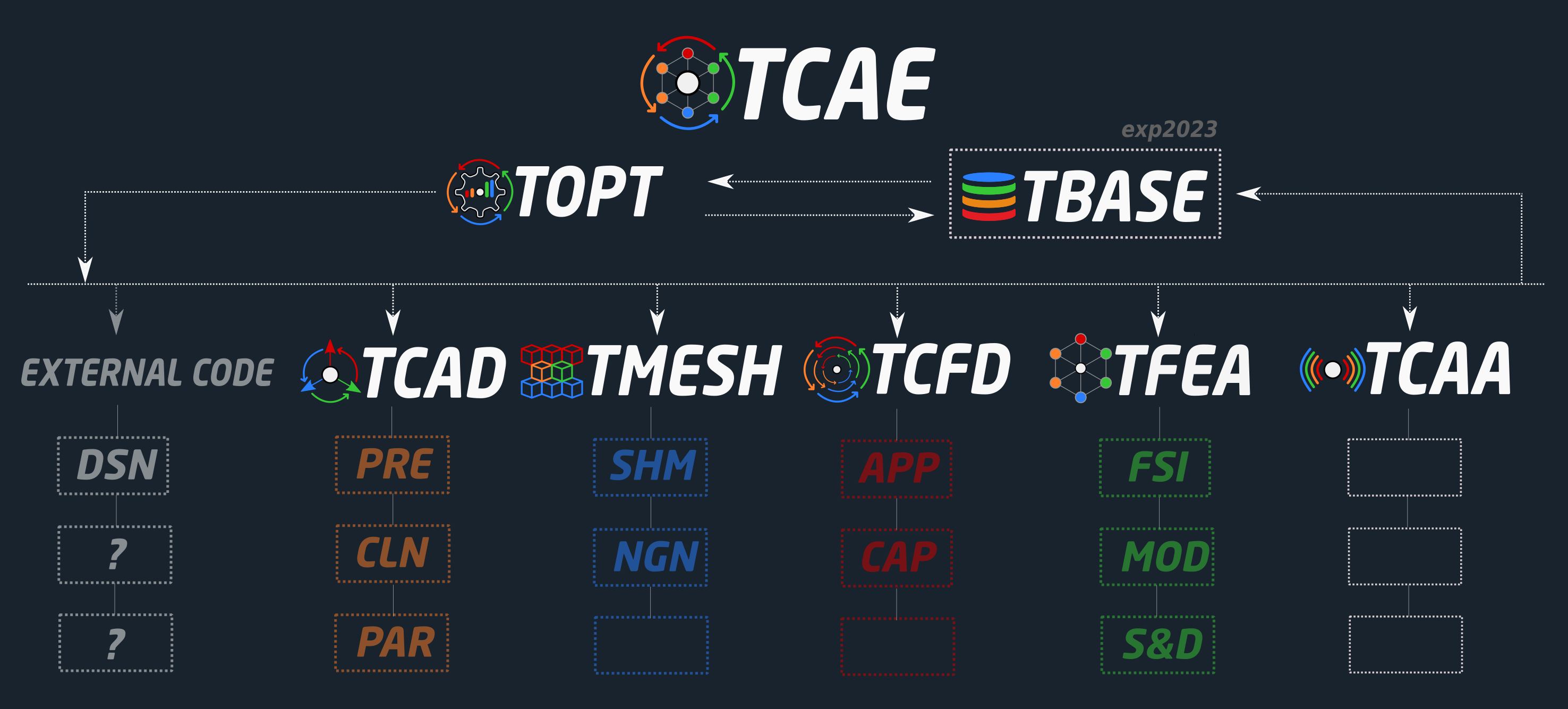 TCAE 3 TCAE scheme wob