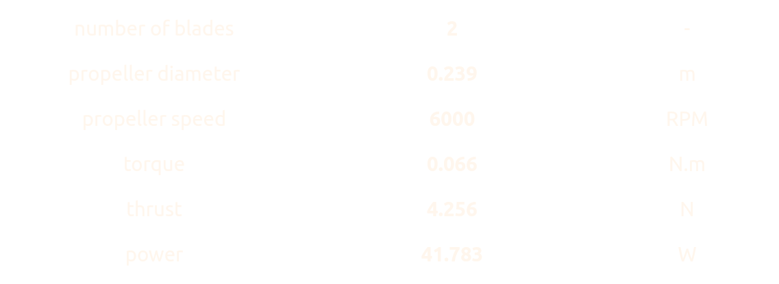 DJI Propeller blade parameters