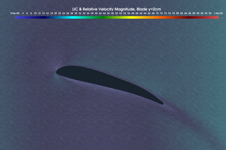 DJI Propeller blade velocity magnitude 2cm