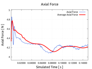 axialForceT-1