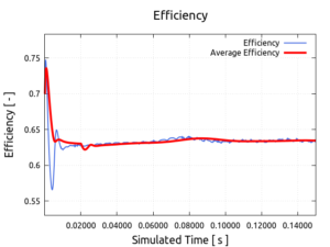 efficiencyT-1