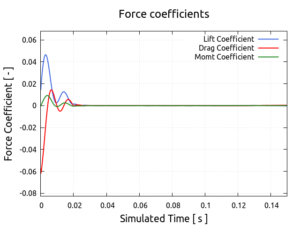 forceCoeffsT-1