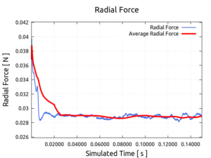 radialForceT-1