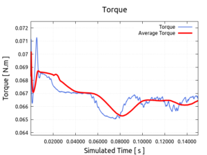 torqueT-1