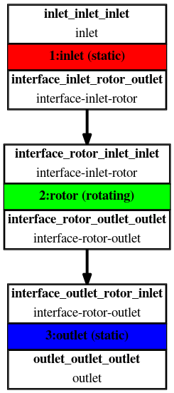 componentGraph