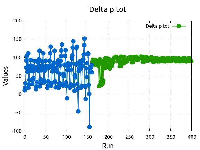 delta p tot