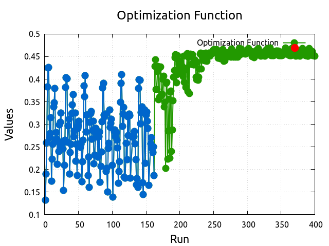optimizationFunction