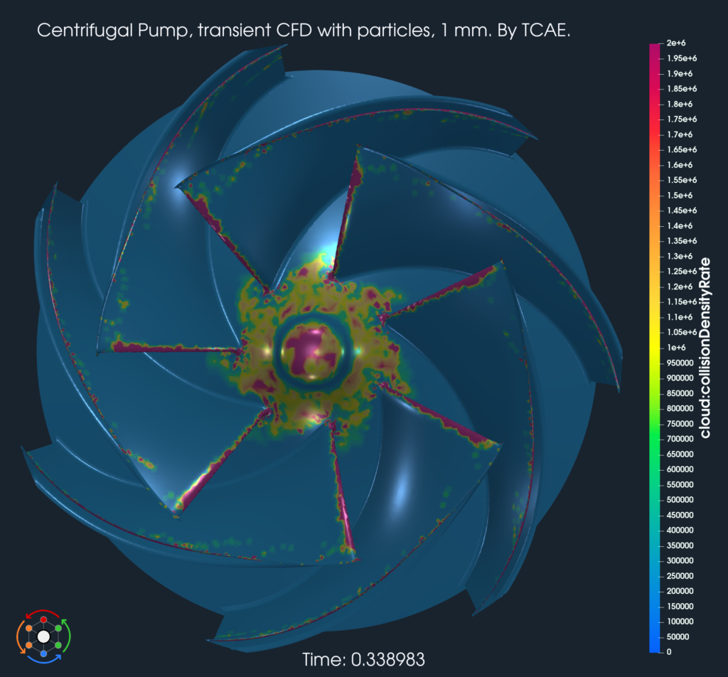 Centrifugal Pump Particle Cloud Collision Rate Impeller