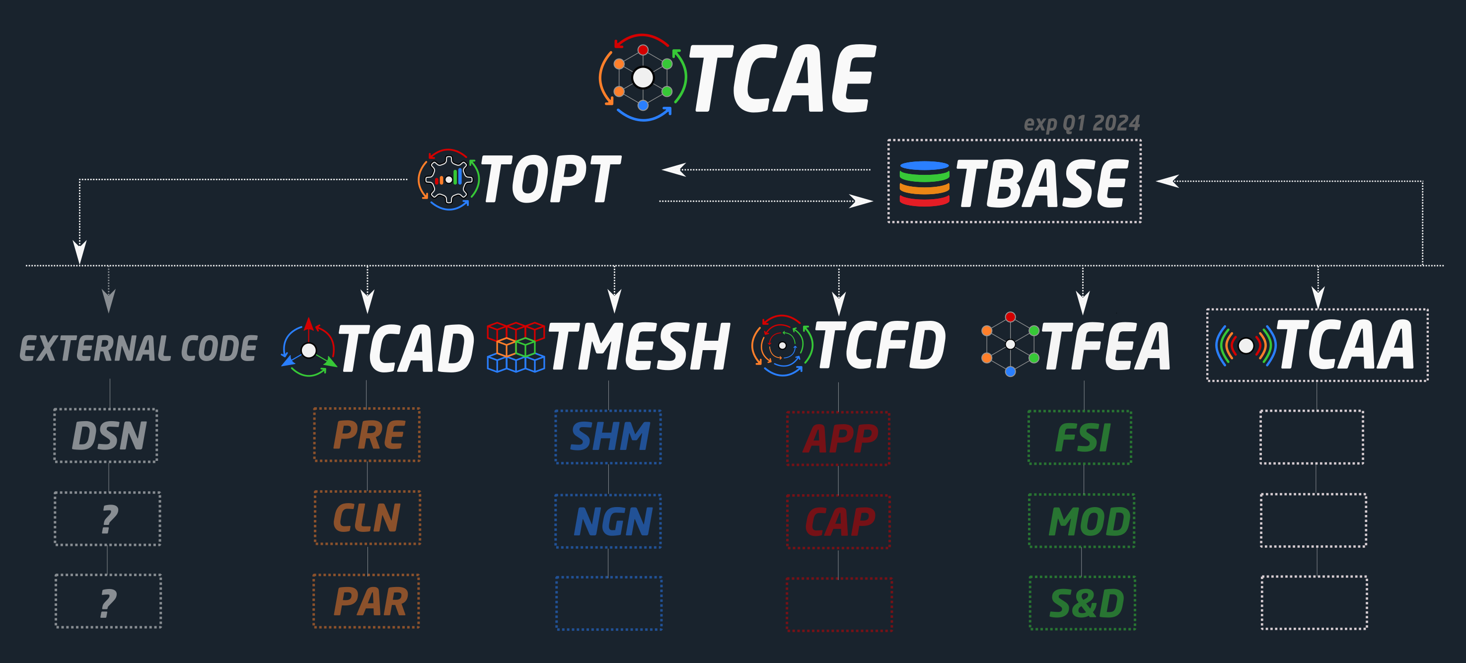 TCAE scheme dark 231004