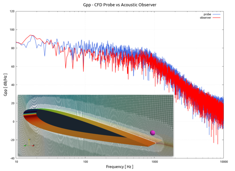 naca-0012-acoustic-benchmark – CFD SUPPORT