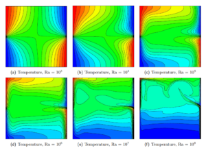 CAE Software Development 9 CoolFluid VKI report Raileight Cavity example