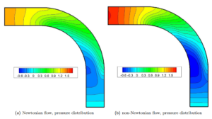 CAE Software Development 6 LP diploma thesis example