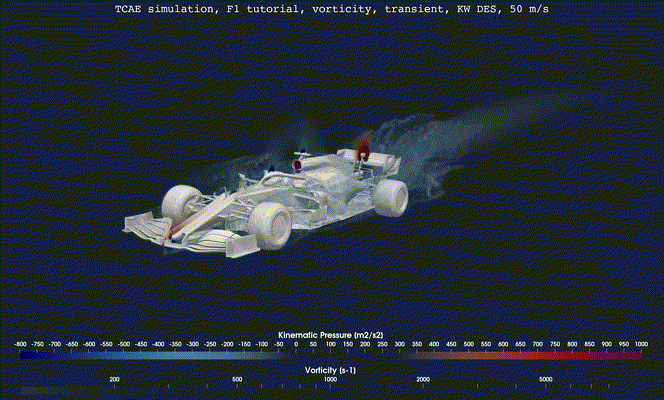 CAE Software Development 4 TCAE F1 Flow Visualization zoom1 25