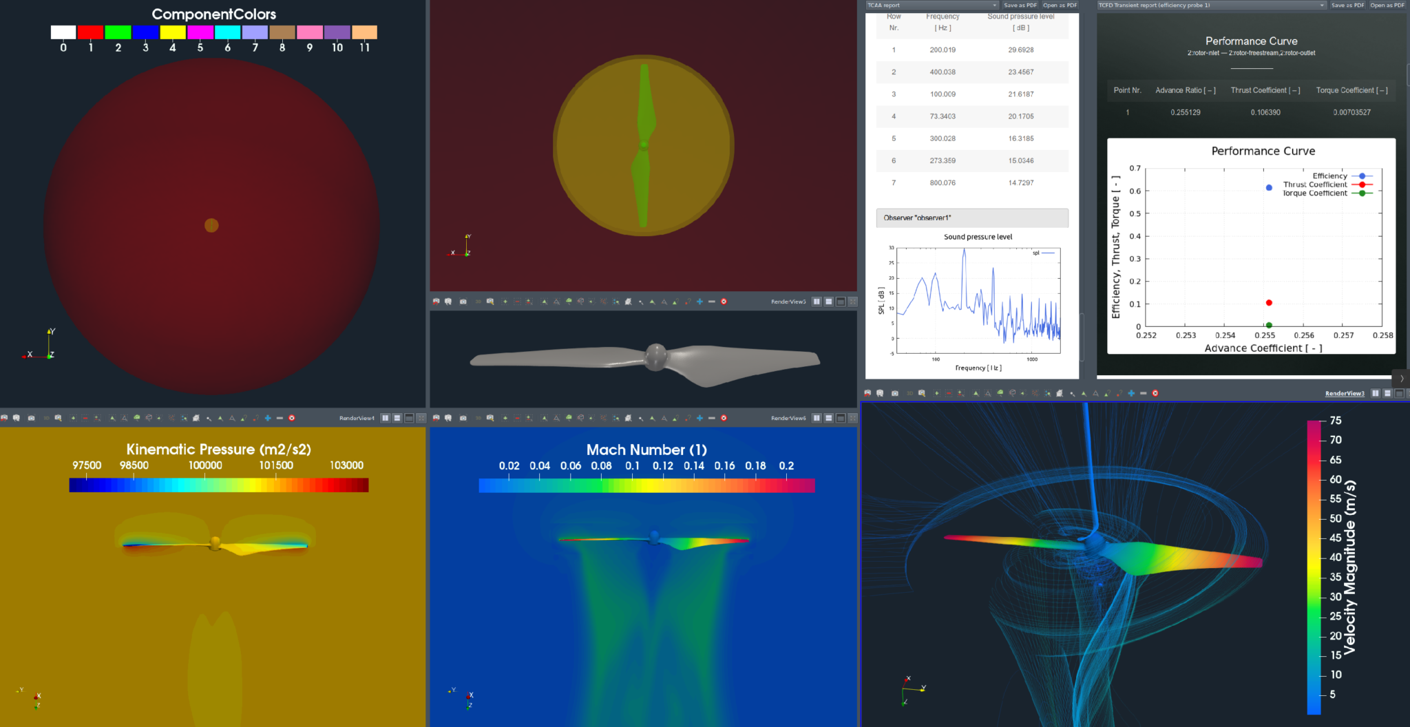 CAE Software Development – CFD SUPPORT