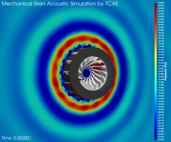 TCAA 7 TCAE Mechanical Siren TCAA Pressure slice zoom1 40